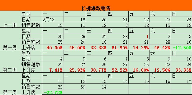 [幫幫堂]第14期：如何穩(wěn)定地提升搜索排名 持續(xù)引入免費(fèi)流量?